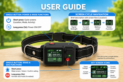 Dog Collar GPS Tracker
