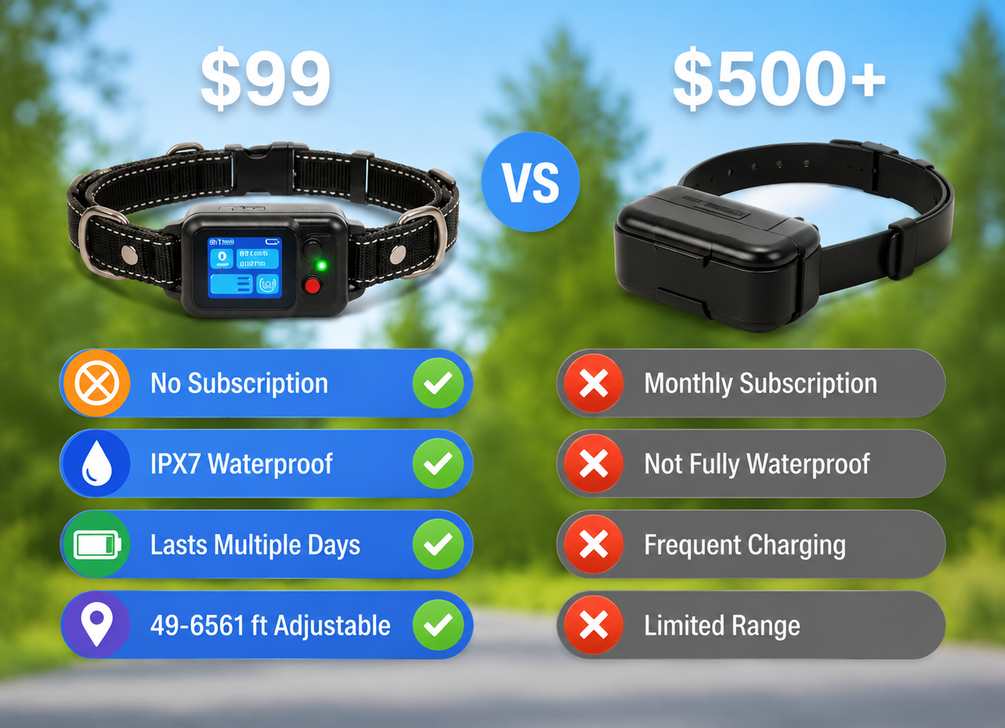 Dog Collar GPS Tracker