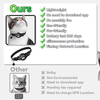 Cat Smart GPS Trackers