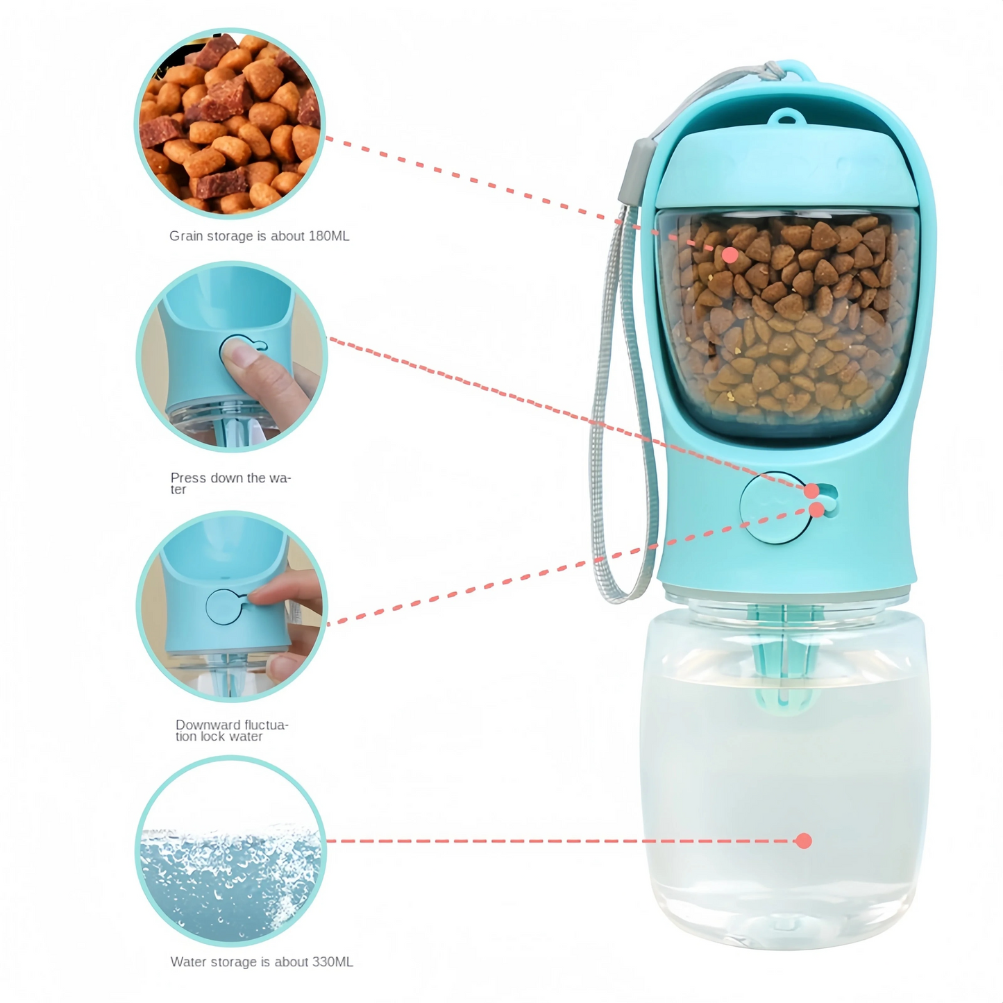 Water Bottle Food Dispenser